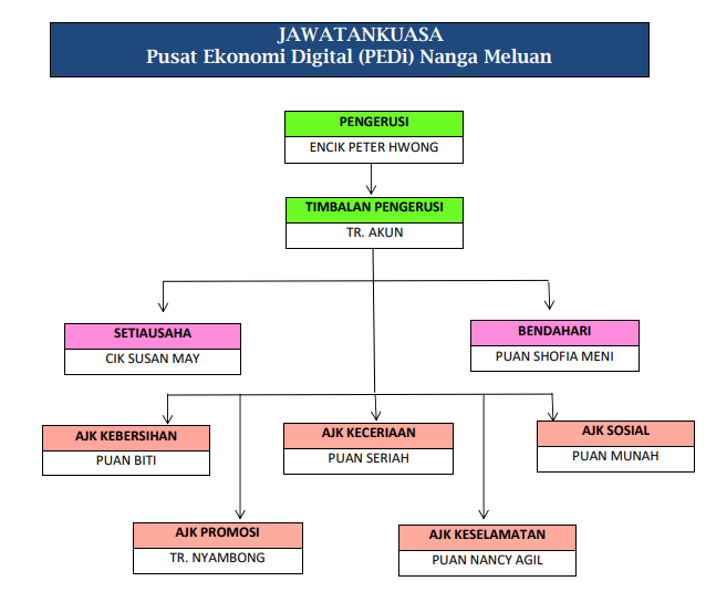 JKKK-PEDi-Nanga-Meluan